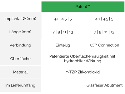 Patent Spezifikationen